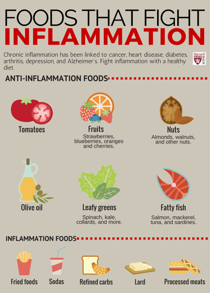 Inflammation: What it is, causes & cures