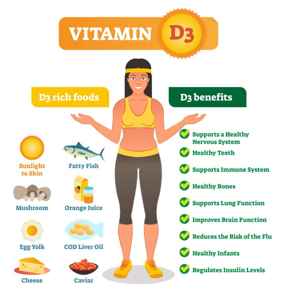 ALL ABOUT VITAMIN D3 AND WHY YOU SHOULD TAKE IT REGULARLY.